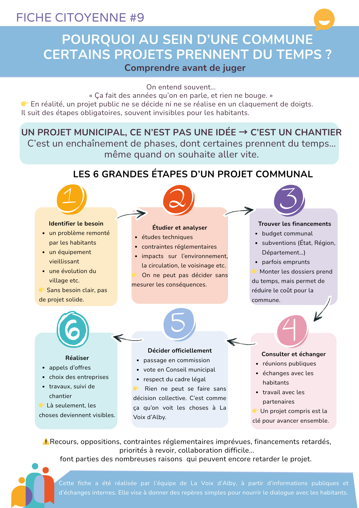 Fiche citoyenne #9 _ Un projet communal